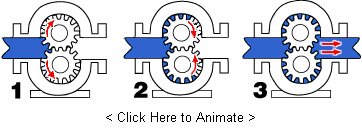 Hydraulic gear pump | Download Scientific Diagram